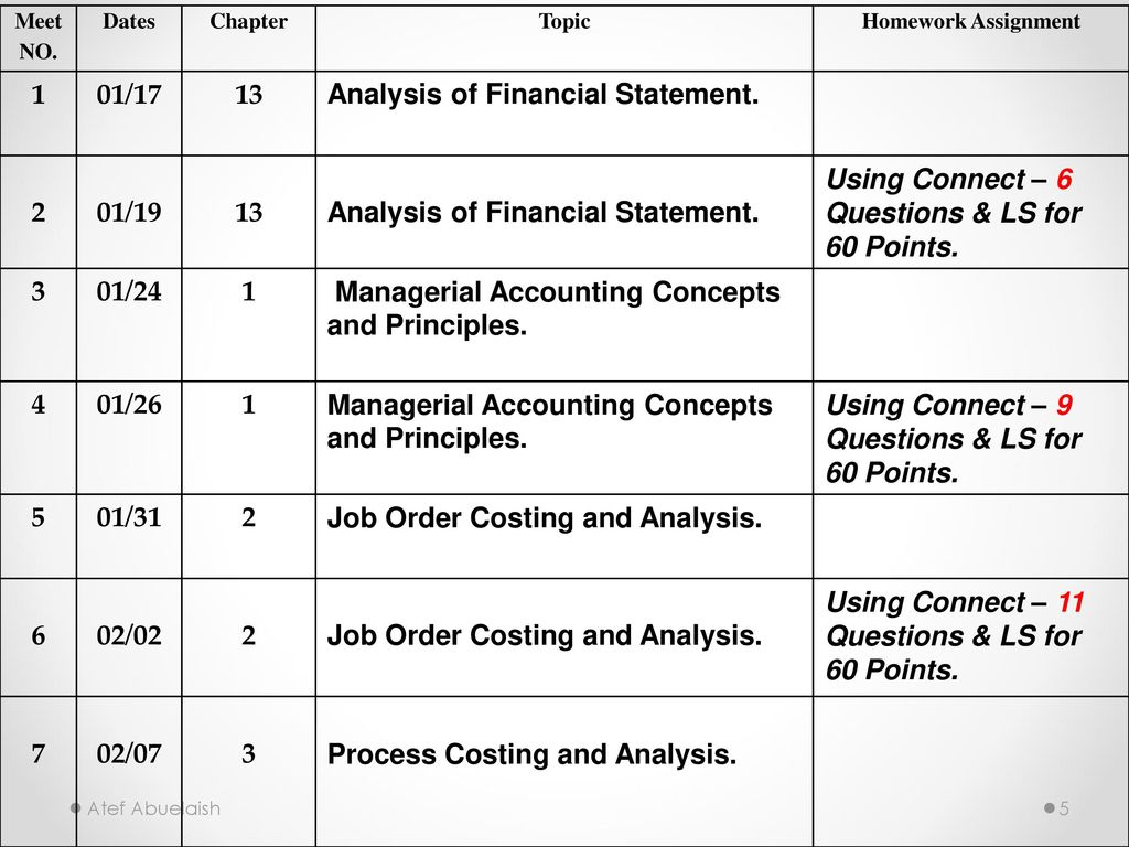Financial homework accounting no. 01